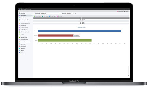 Summary reports with charts